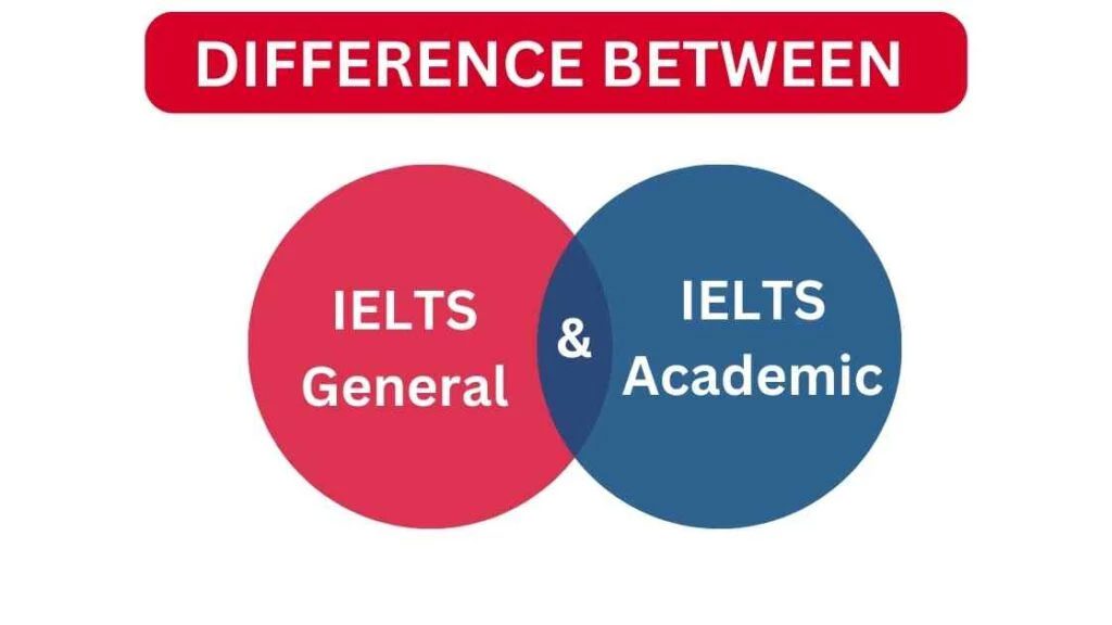 IELTS Academic và General